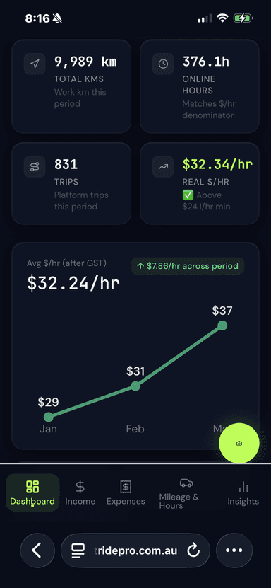 Earnings insights